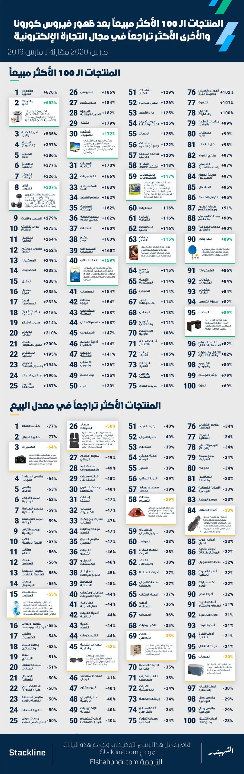 %D8%A8%D8%B9%D8%AF %D8%A7%D9%84%D9%83%D9%88%D8%B1%D9%88%D9%86%D8%A7.jpg 2 scaled 1.jpg • الشهبندر