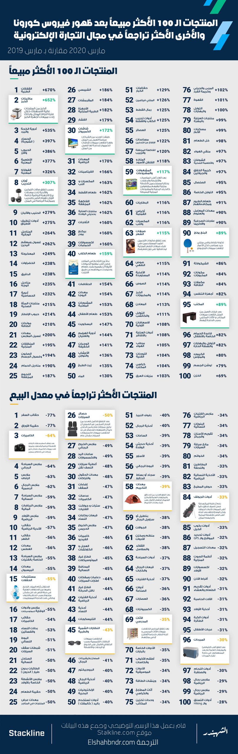 بعد الكورونا.jpg 2 scaled 1 • الشهبندر