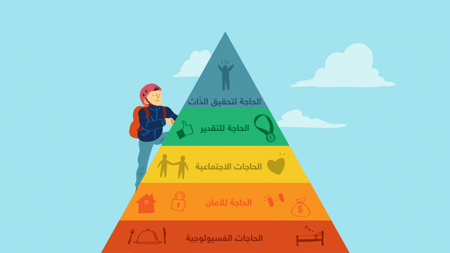 تسلسل ماسلو الهرمي للاحتياجات • الشهبندر